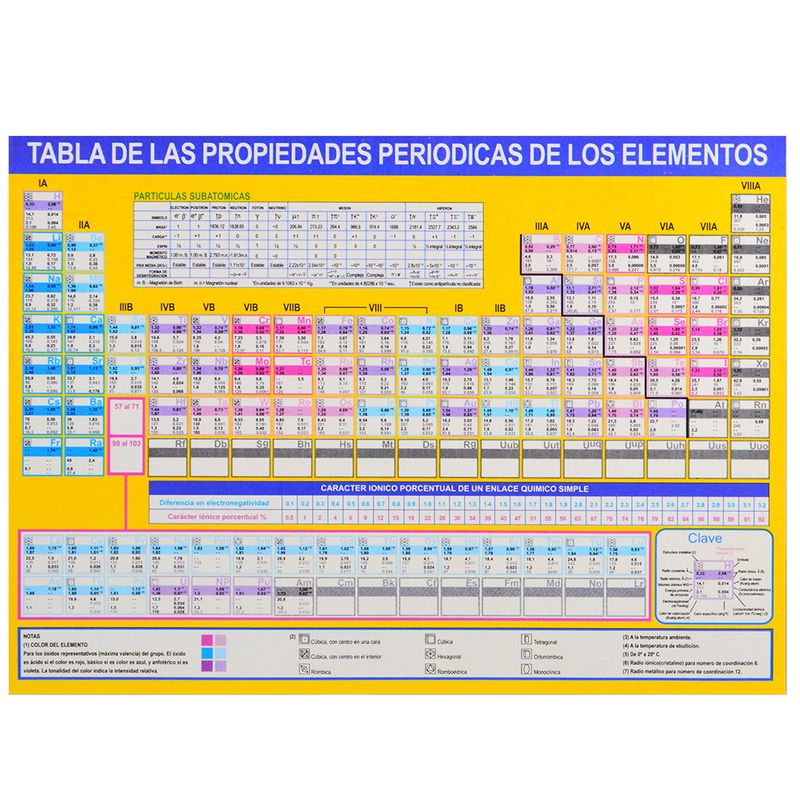 Tabla-periodica-de-los-elementos