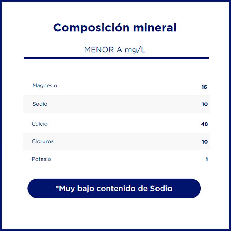 Pack-agua-SALUS-sin-gas-225-L-4x3