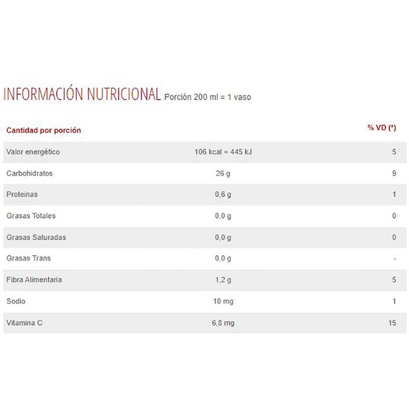 Jugo-BAGGIO-Durazno-200-ml
