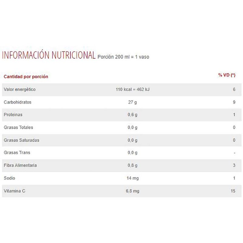 Jugo-BAGGIO-Multifrutal-200-ml