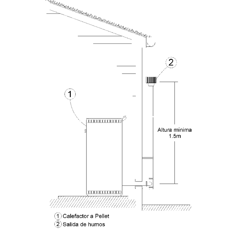 Calefactor-a-pellet-VIVION-HAUS-Eco-Start-12-Kw