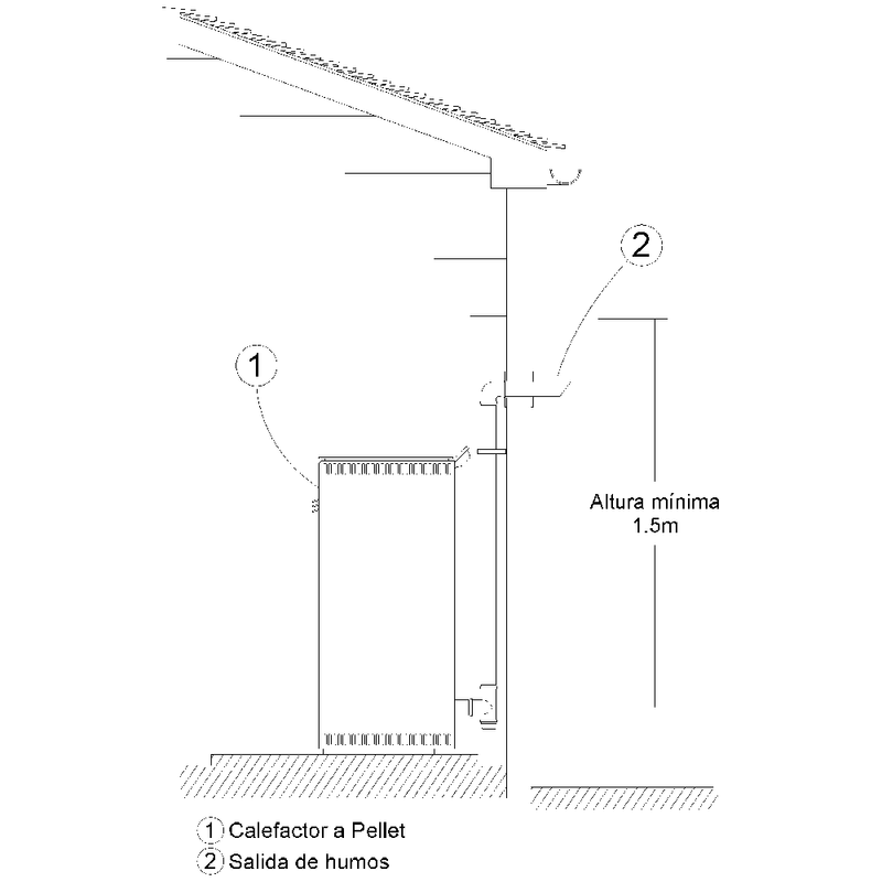 Calefactor-a-pellet-VIVION-HAUS-Eco-Start-12-Kw