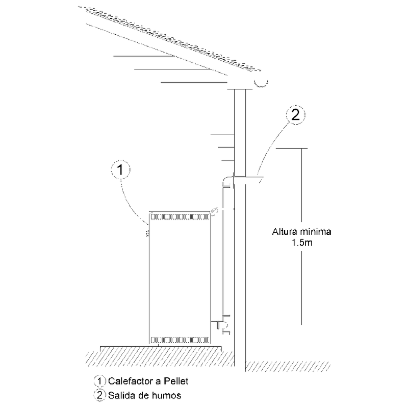 Calefactor-a-pellet-VIVION-HAUS-Eco-Start-12-Kw