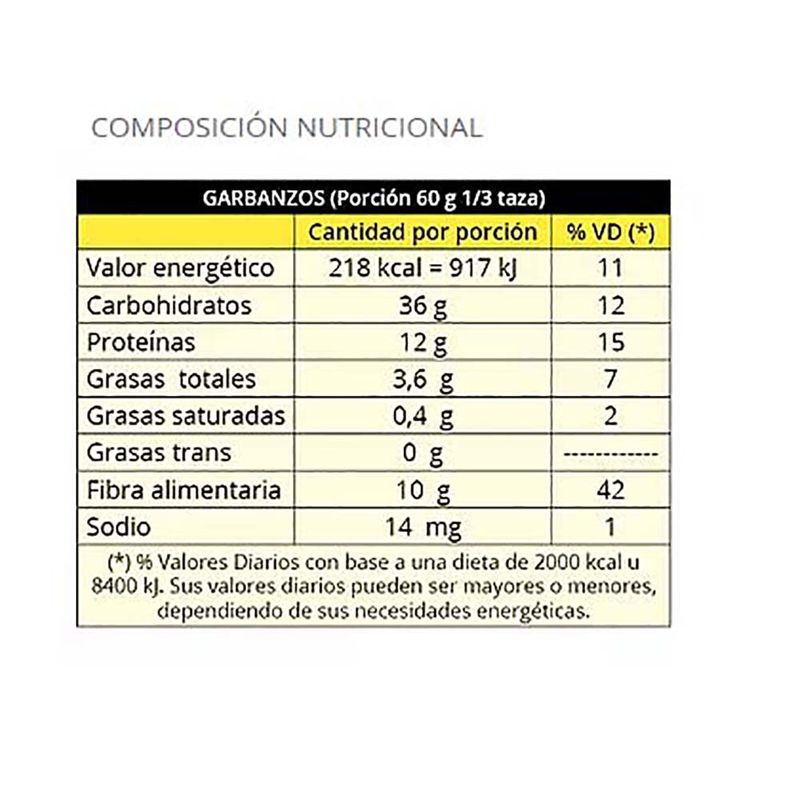 Garbanzos-LA-ABUNDANCIA-450-g