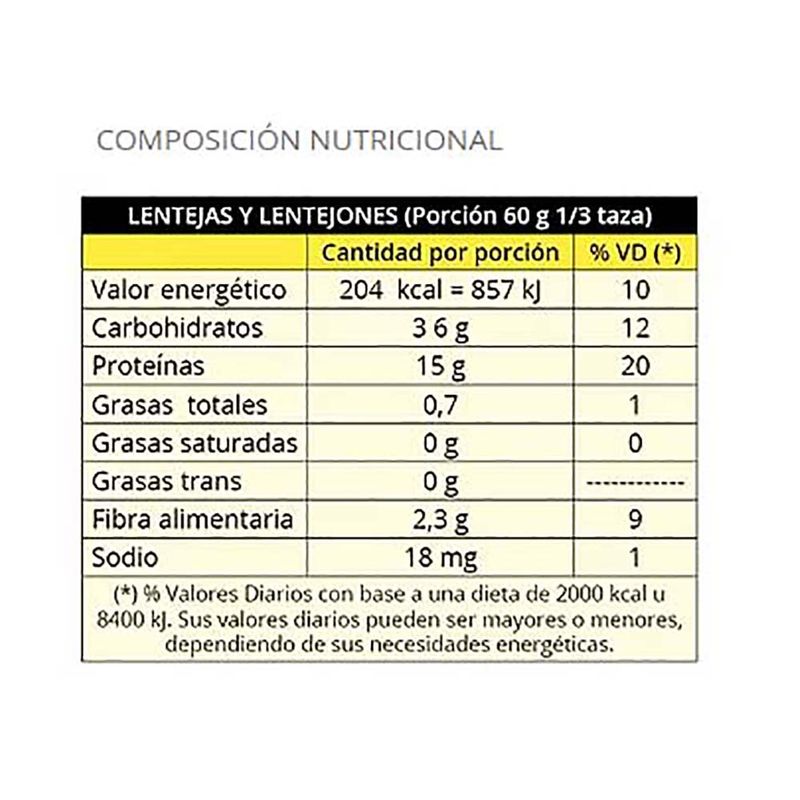 Lentejones-LA-ABUNDANCIA-450-g