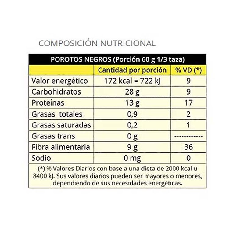 Porotos-negros-LA-ABUNDANCIA-500-g