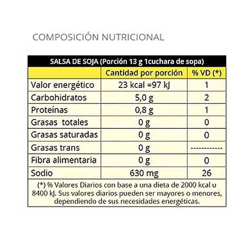 Salsa-de-soja-KYOTO-500-ml