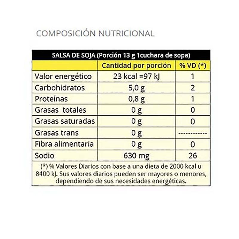 Salsa-de-soja-KIOTO-250-ml
