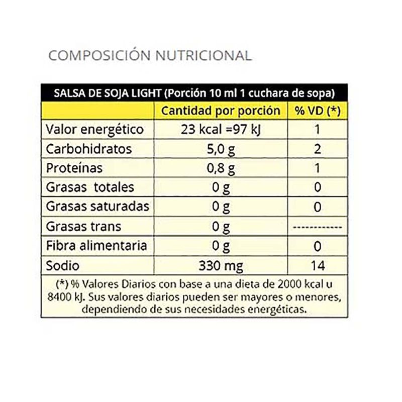 Salsa-de-soja-KYOTO-light-500-ml