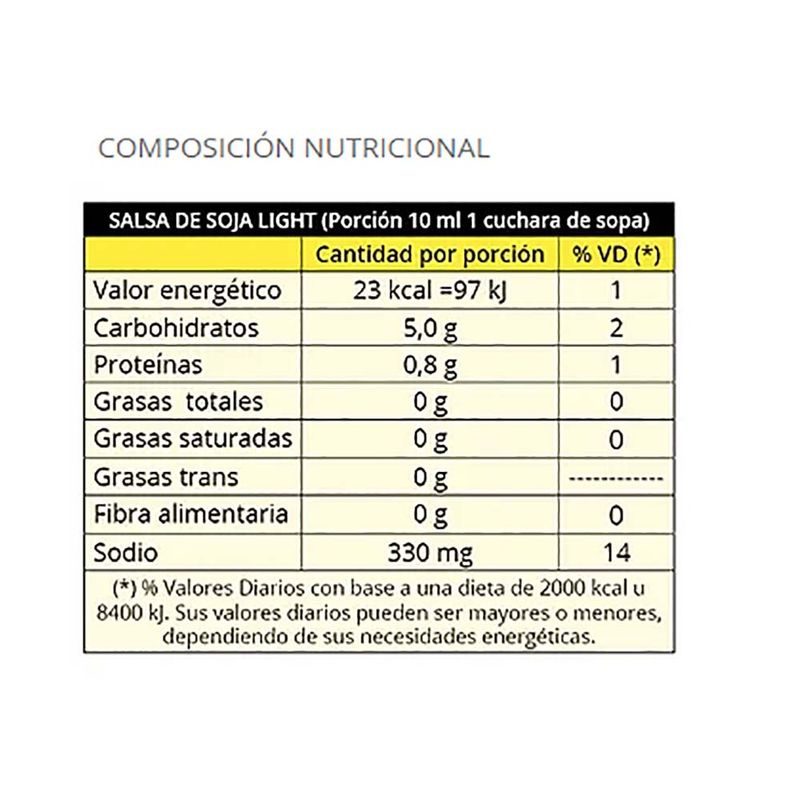 Salsa-de-soja-KYOTO-light-1-L