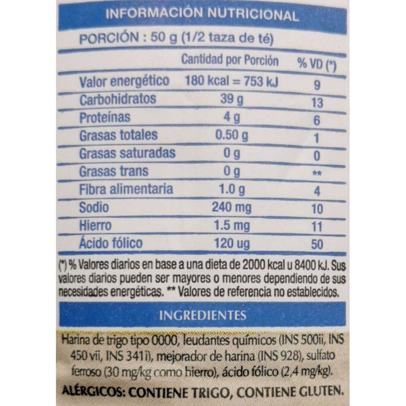 Harina-leudante-CAÑUELAS-fortificada-1-kg