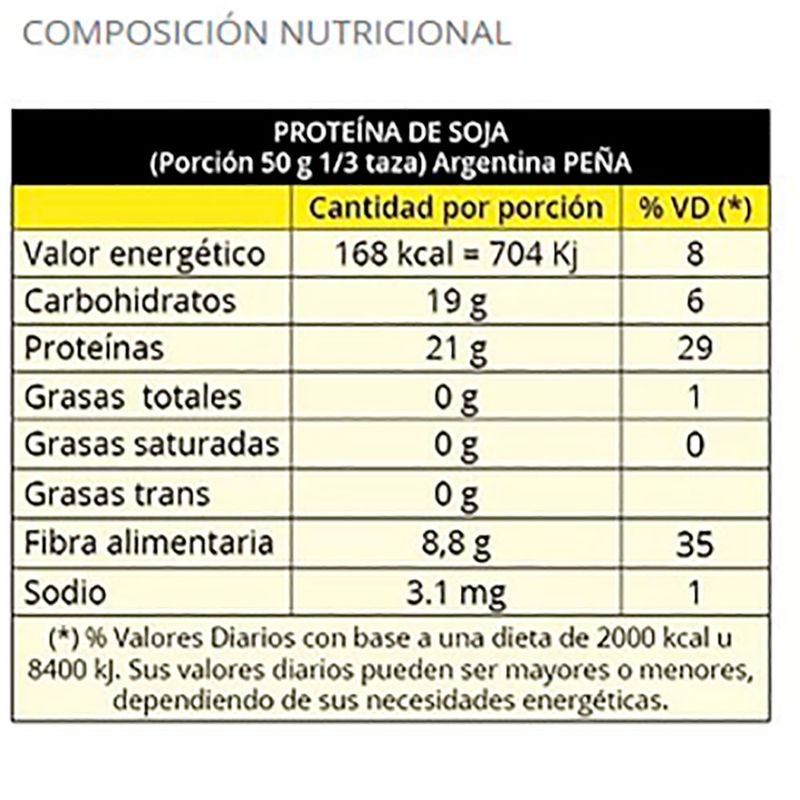 Proteina-de-soja-LA-ABUNDANCIA-400-g