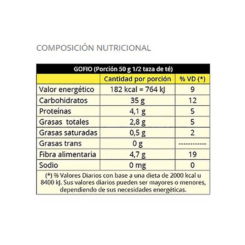 Gofio-LA-ABUNDANCIA-450-g