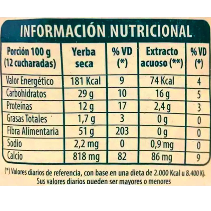 Yerba-CANARIAS-te-verde-y-jengibre-1-kg
