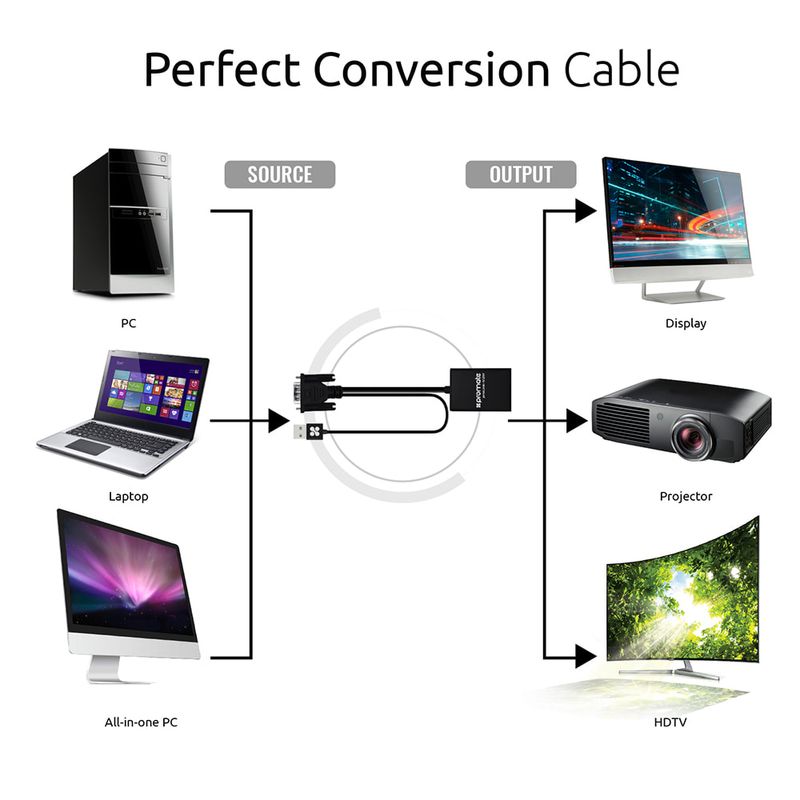 Adaptador-PROMATE-Prolink-V2H-VGA-a-HDMI-con-USB