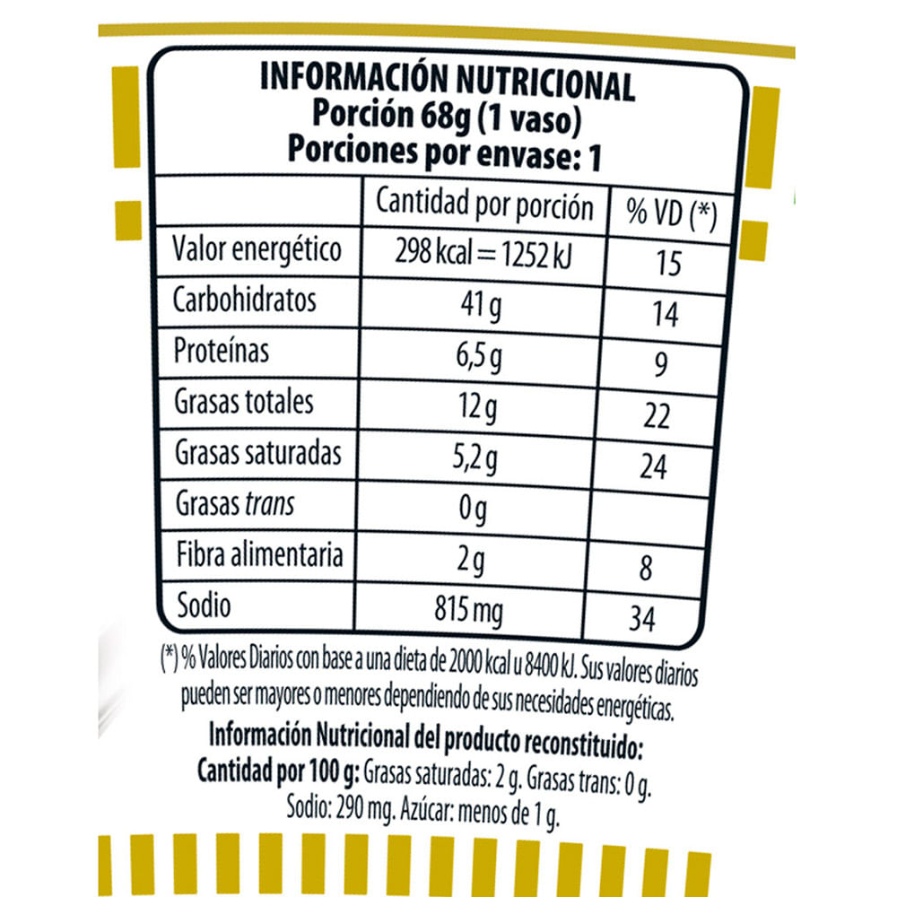 Nissin Uruguay  ¡Sorpréndase con la versatilidad de Nissin!