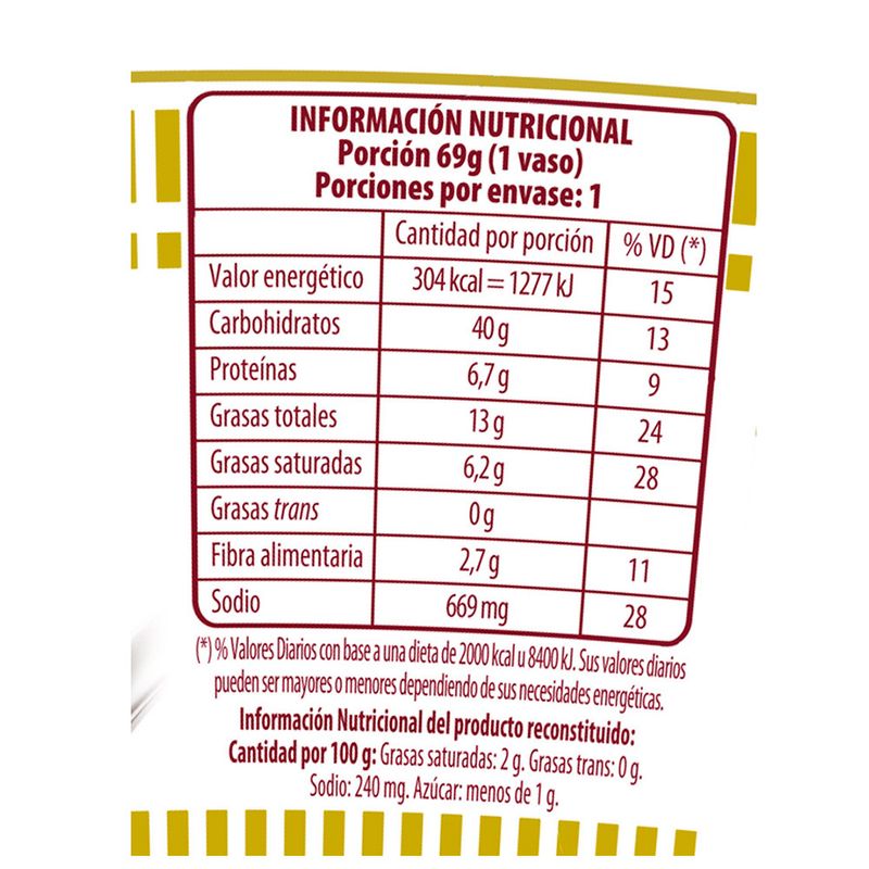 Sopa-NISSIN-en-vaso-sabor-cheddar-69-g
