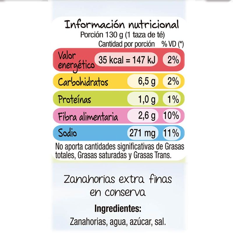 Zanahorias-Extra-Finas-D-AUCY-la.-400-g