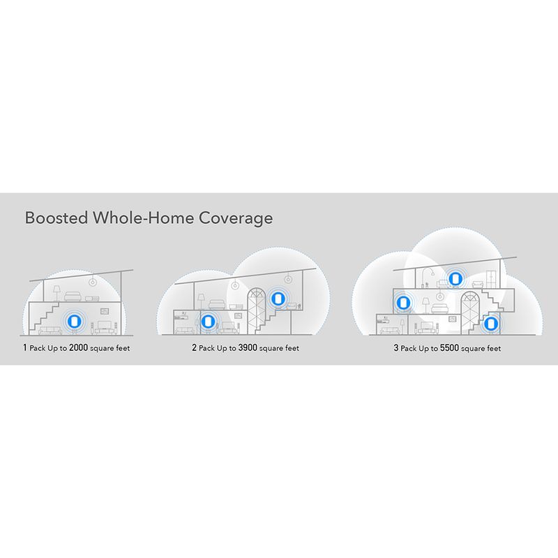 Router-MESH-Cudy-x-2-Wi-Fi-6-Ax1800-Doble-Banda