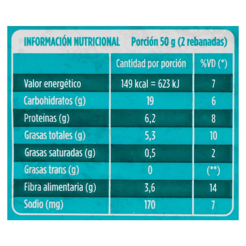 Pan-Integral-PANTASTICO-Vegano-Sesamo-Girasol-650-g