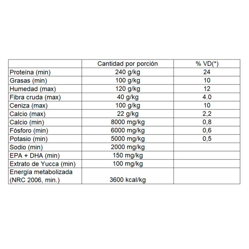 Alimento-para-perro-BALANCE-adulto-raza-mediana-900-g