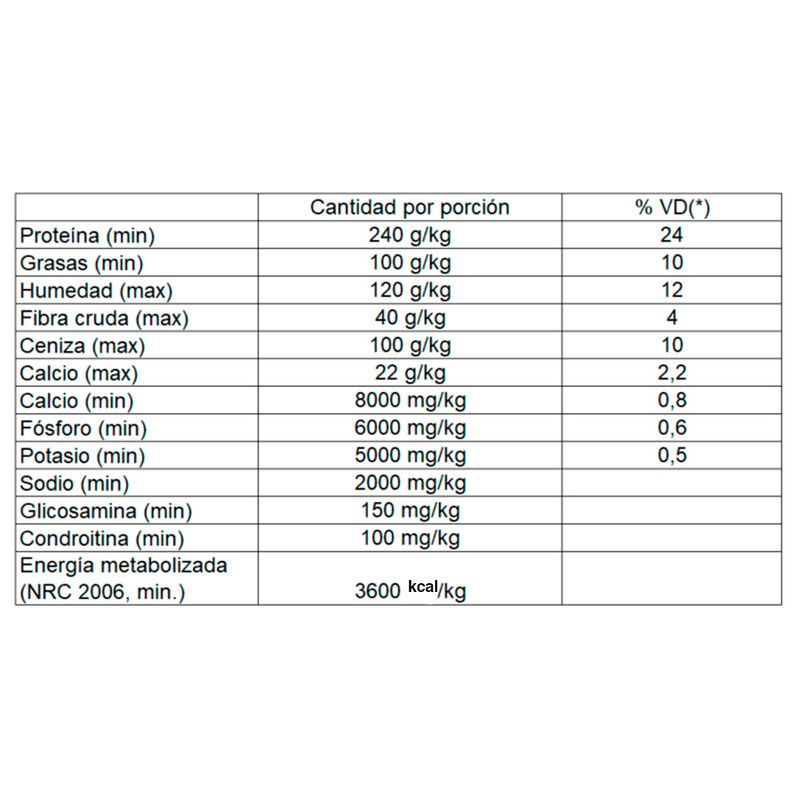 Alimento-para-perro-BALANCE-adulto-raza-mediana-27-kg