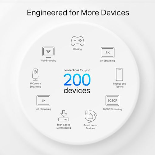 Router TP-LINK Deco Mod. X80 Pack x3 AX6000 Dual Band