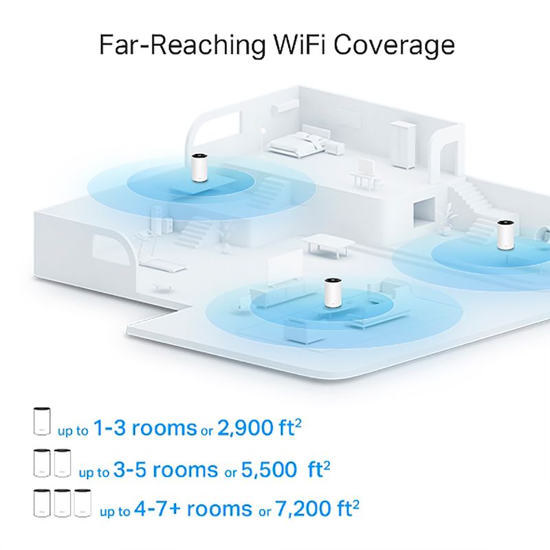 Router-TP-LINK-Deco-Mod.-X80-Pack-Mod.-X3-Mod.-AX6000-Dual-Band