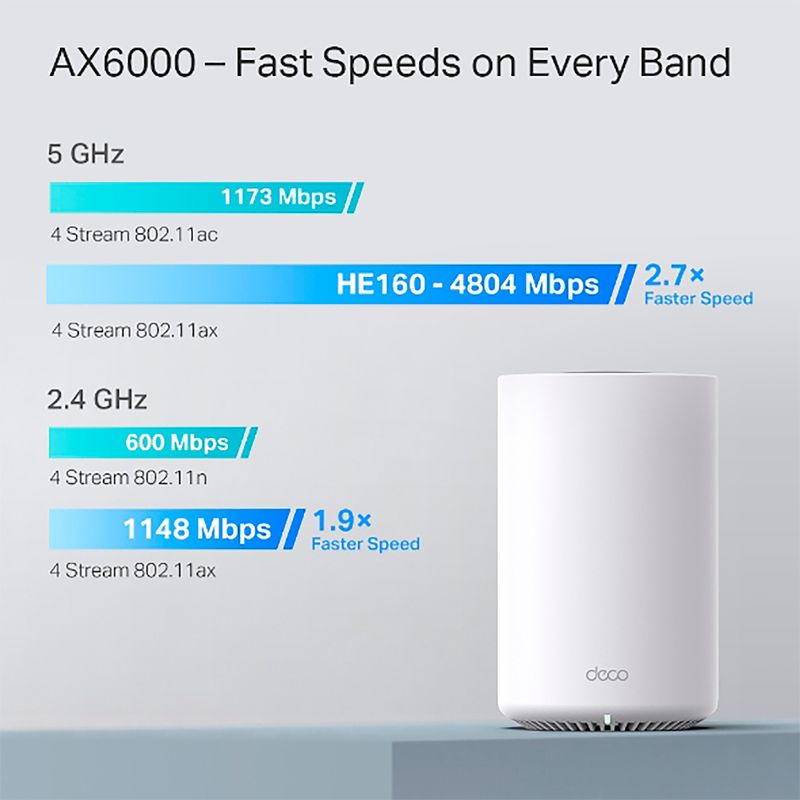 Router-TP-LINK-Deco-Mod.-X80-Pack-Mod.-X3-Mod.-AX6000-Dual-Band